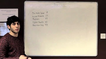 GCSE MATHS | Box Plots