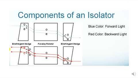 #Star Coupler, #Optical Isolators and Circulators, #17EC82, Module 4