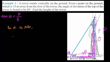 Height & Distance Word Problem of Application of Trigonometry Math 2