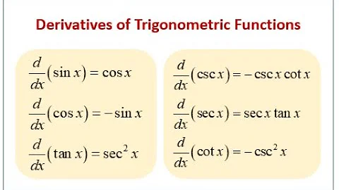 Trig Derivatives Memorize in 5 minutes!