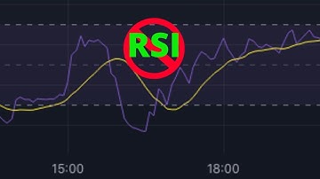 Why You Are Using The RSI Indicator All WRONG