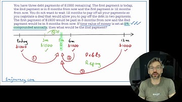 Equivalent Values, Compound Interest, Debt & Repayment