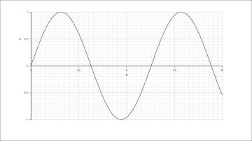 Getting Started - 2D analytical plots.