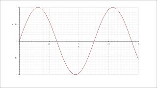 Getting Started - 2D analytical plots.