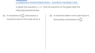 Graph Transformations » 2.5 Combining Transformations » Example (A-Level Maths)