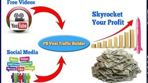 FB Viral Traffic Builder - Facebook Video Fan page Creating System