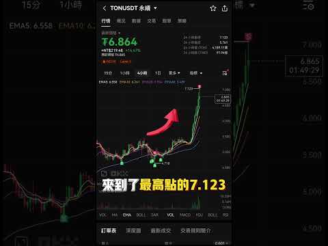 技術分析能月入百萬？ #虛擬貨幣 #btc #web3 #投資 #trading #技術分析 #crypto #okx #eth