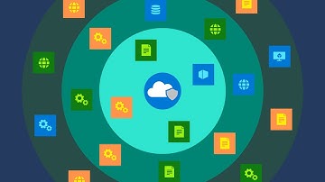 Leverage and protect your cloud with security posture management
