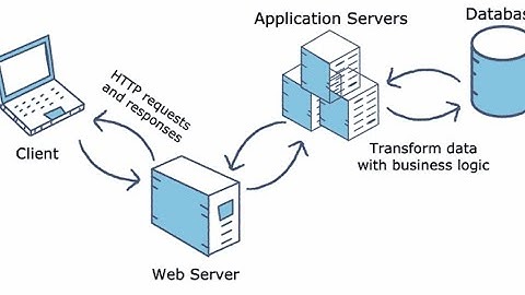 hướng dẫn  Cài đặt và cấu hình Web Server IIS trên windows server 2016  và SSL Certificate on IIS