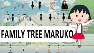 Family Tree in Chibi Maruko Chan Anime | Sakura Family | 90's Generation Anime