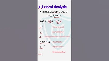 how does the compiler work #shorts #shortfeed #trendingaudio #trending #how #compiler_design #work