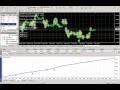 Forex Trading: A VERY Good FOREX Trading Video So TAKE ...