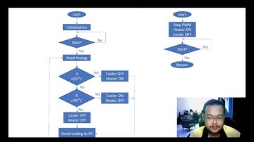 ASSIGNMENT2 BEJ30203 GROUP 2 SECTION 3