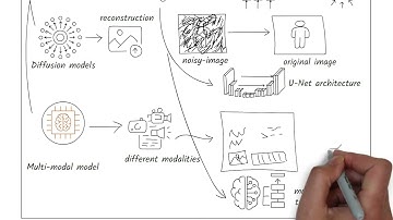 What is AI and Where is it Today - Explained in under 9 minutes!
