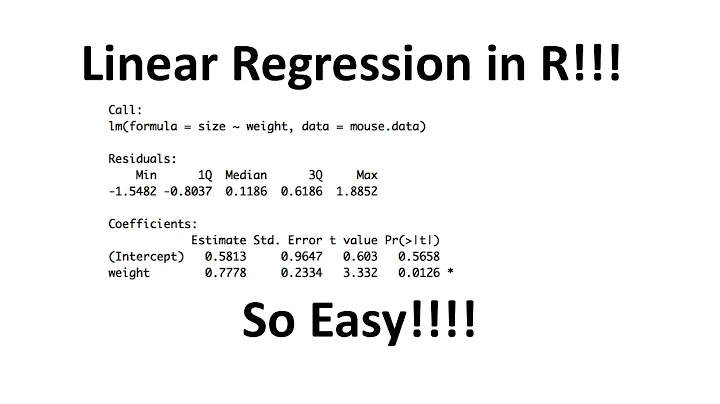 Linear Regression in R, Step-by-Step