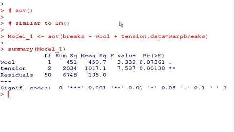Two-Way ANOVA with R - warpbreaks example