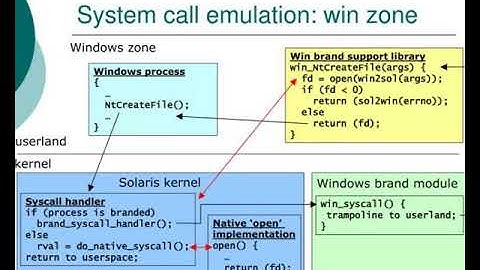 win32 syscall emulator based on opensolaris branded zone