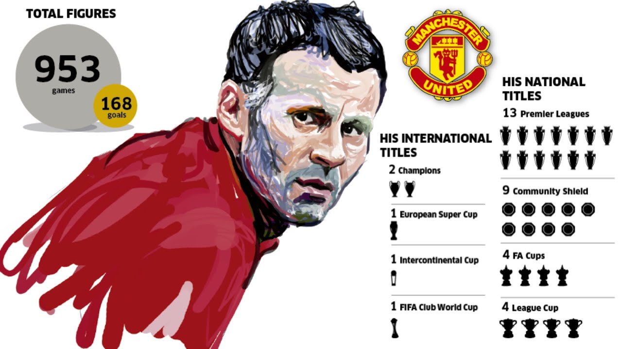 kisah-perjalan-karir-ryan-giggs-youtube