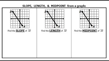 Test A (07 to 13) Slope, Length, Distance and Midpoint