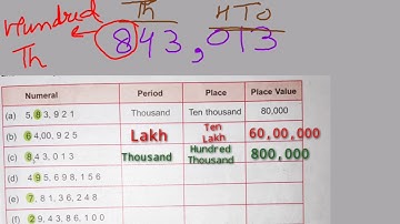 Dav Class -5 Mathematics Unit-1 Numbers upon 99,99,99,999 Brain Teaser