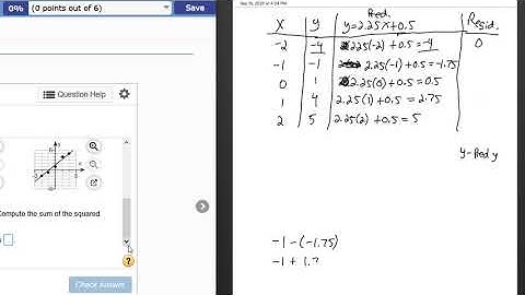Sum of Squared Residuals
