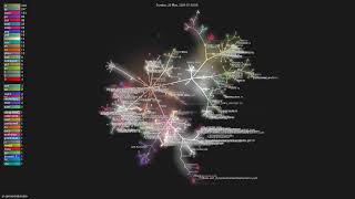 ai-dynamo/dynamo - Gource visualisation