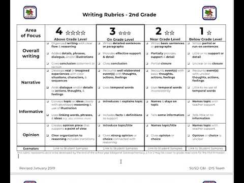 2nd grade research writing rubric