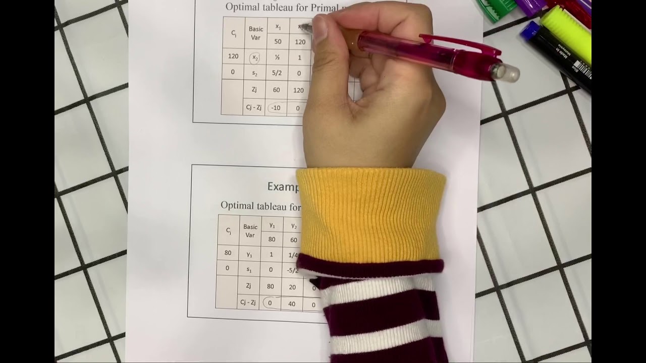 Linear Programming - The Dual & Shadow Price - YouTube