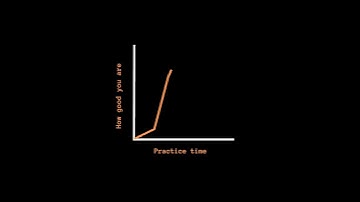 What Is The Learning Curve?