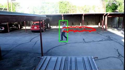 Person detection in video