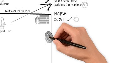 Cisco Security Story v2