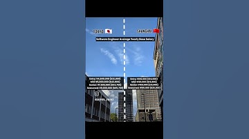 Why is the Pay for Software Engineers in ASIA too small? 😢 #travel#swe#salary #shortsfeed#shortvideo