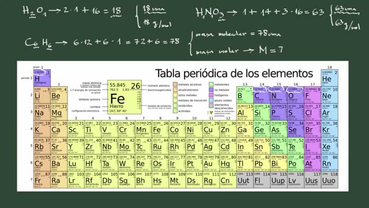 Masa molecular del azufre