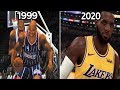 Graphical Evolution of NBA 2K (1999-2020)