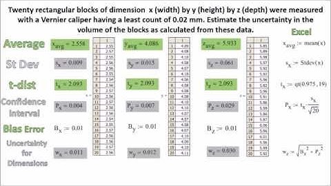 Experimental Uncertainty