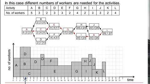AQA Discrete: Critical path analysis 2-3