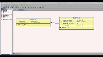 SQL - Sentencia INSERT