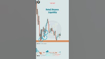 Candlestick Chart Pattern Reading #like #stockmarket #intraday #trading #explore #banknifty #nifty