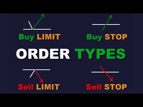 ORDER TYPES #ChartPatterns Candlestick | Stock | Market | Forex | crypto | Trading | New | #Shorts