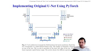 Implementing original U-Net from scratch using PyTorch