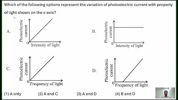NEET 2025 Physics Question 38 || Which of the following options represent the variation of photo