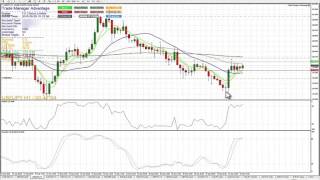 Currency Signals Club Market Update 9-29-2015