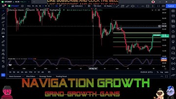 ETC-Ethereum Classic Coin Price Prediction-Daily Analysis 2022 Chart