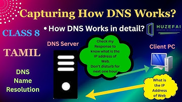 #8 Capturing How DNS Works in detail in Tamil | Huzefa | #windows #windowsserver | #dns