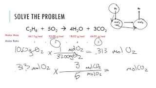 Stoichiometry, limiting reagent/reactant, % percent yield, practice problem