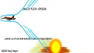 Shockwave Experiment - IED Mitigation Iraq War 2006
