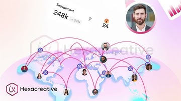 SaaS Explainer Video | AI Coordination | Ui Animation/Motion Graphics