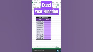 Year function in excel | Extract year from date | Excel year formula