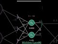 Artificial Neural Network #artificialintelligence #science #datascience #cnn #machinelearning #btec