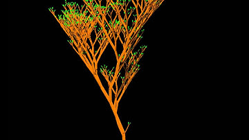 Simulation of trees with environmental sensitivity I